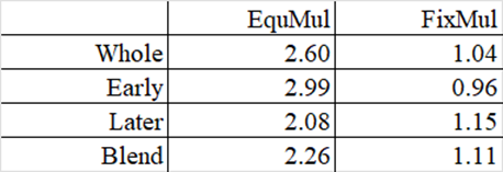 AssetMultiplesUntilEnd2023_29May2024 AssetMultiplesUntilEnd2023_29May2024