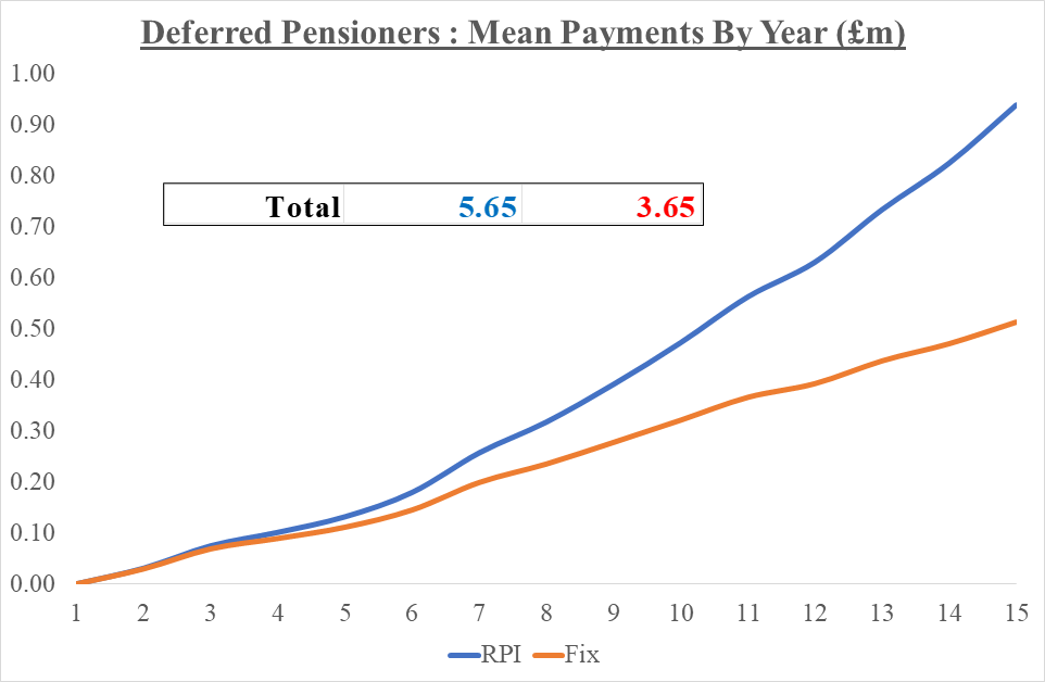 ChartPaymentsDef_15Jun2026