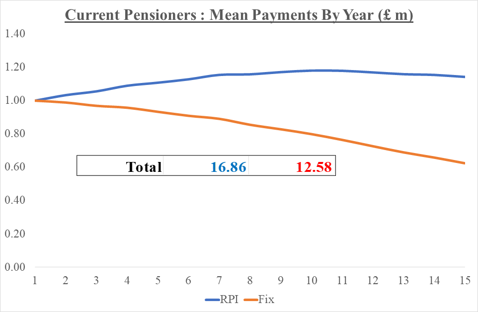 ChartPaymentsPen_15Jun2026