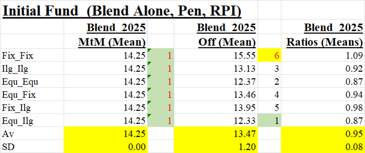 FundPenAvRPI_15Jun2026