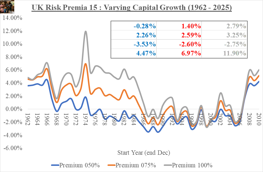 RiskPremiaComponents_SmoothFunding_15Jun2026
