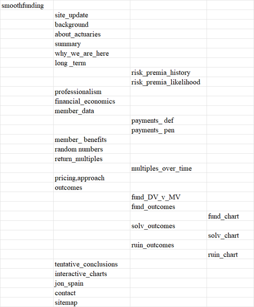 SmoothFundingSiteMap_16Jun2026