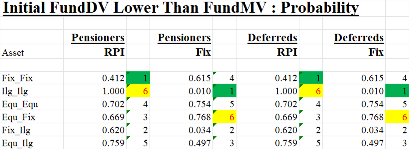 TableFund_DV_lowerthan_MV_Probability_15Jun2026
