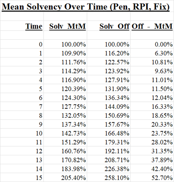 TableSolvPenFixRPI_15Jun2026